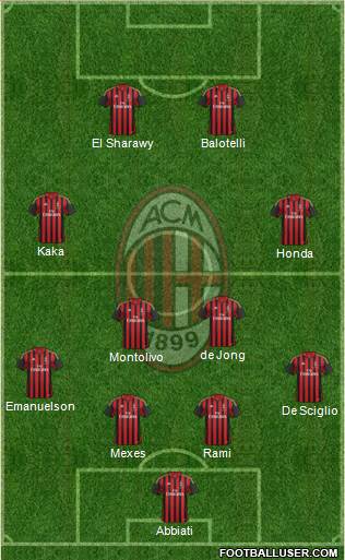 A.C. Milan Formation 2013