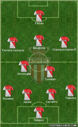 AS Monaco FC Formation 2013