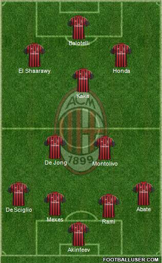 A.C. Milan Formation 2013