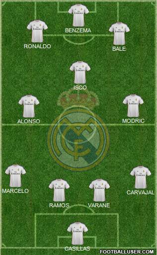 Real Madrid C.F. Formation 2013