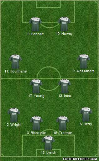 Plymouth Argyle Formation 2013