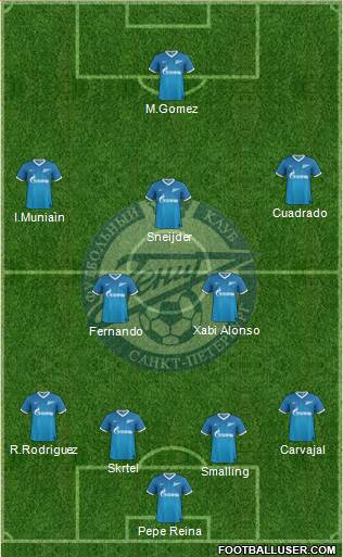 Zenit St. Petersburg Formation 2013