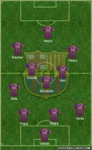 F.C. Barcelona Formation 2013