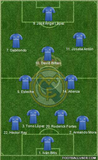 R. Madrid Castilla Formation 2013