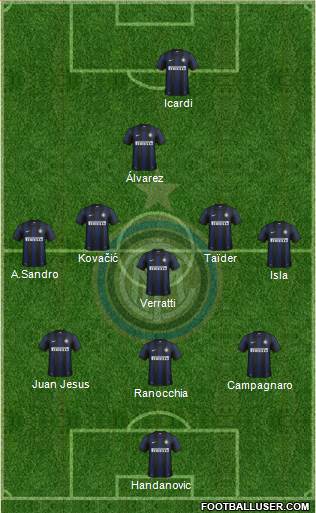 F.C. Internazionale Formation 2013