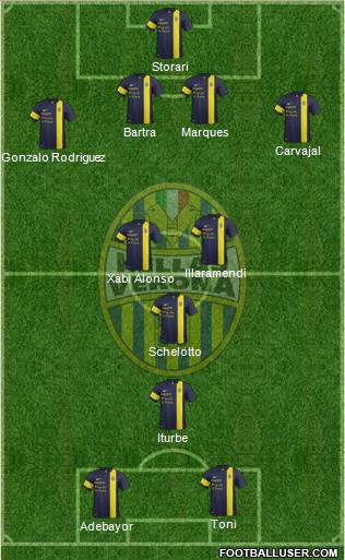 Hellas Verona Formation 2013