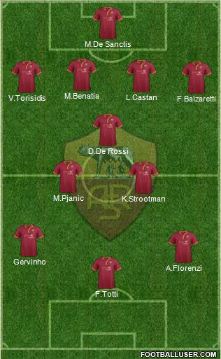 AS Roma Formation 2013