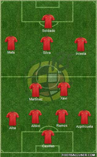 Spain Formation 2013
