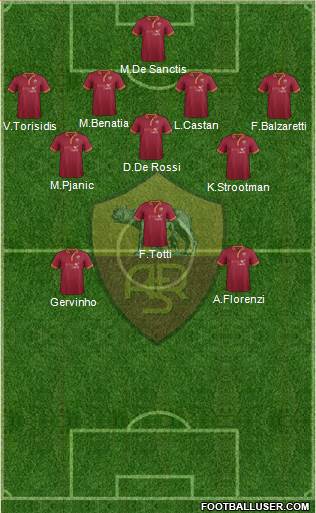 AS Roma Formation 2013