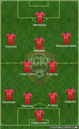 CSKA Moscow Formation 2013