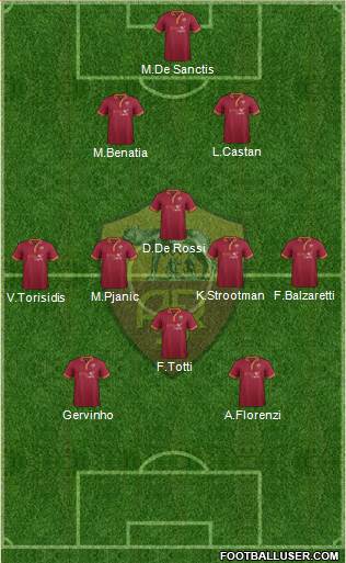AS Roma Formation 2013
