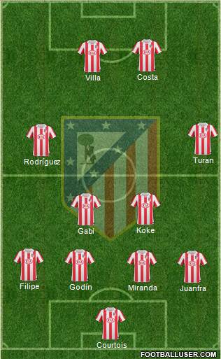 Atlético Madrid B Formation 2013