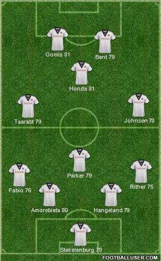 Fulham Formation 2013