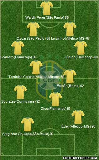 Brazil Formation 2013