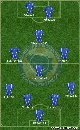 Bosnia and Herzegovina Formation 2013
