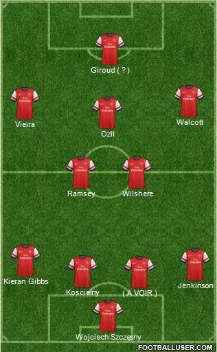 Arsenal Formation 2013