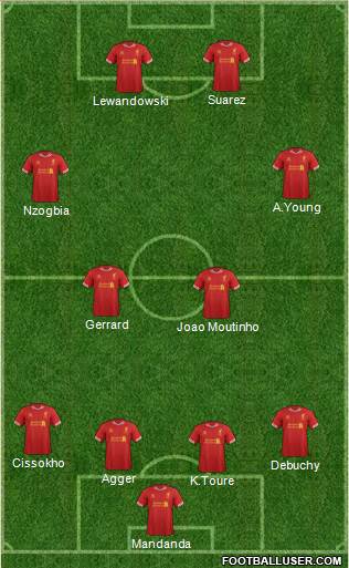 Liverpool Formation 2013