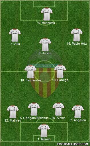 Valencia C.F., S.A.D. Formation 2013