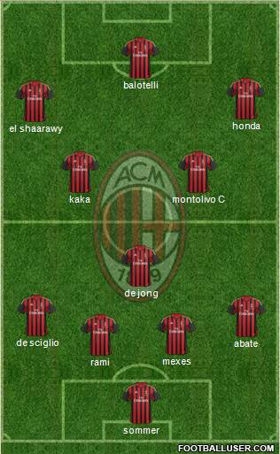 A.C. Milan Formation 2013