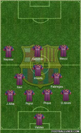 F.C. Barcelona Formation 2013