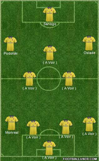 Arsenal Formation 2013