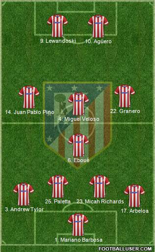 C. Atlético Madrid S.A.D. Formation 2013