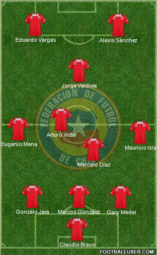 Chile Formation 2013