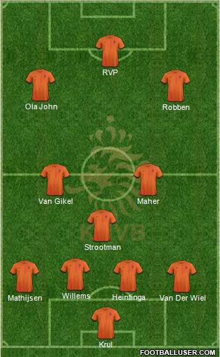 Holland Formation 2013