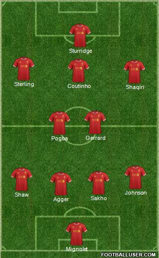 Liverpool Formation 2013