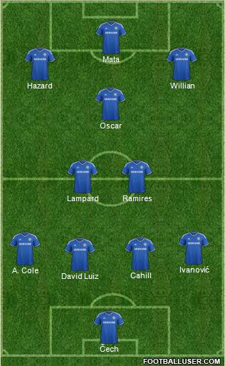 Chelsea Formation 2013