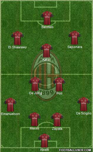 A.C. Milan Formation 2013