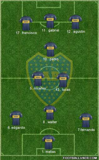 Boca Juniors Formation 2013