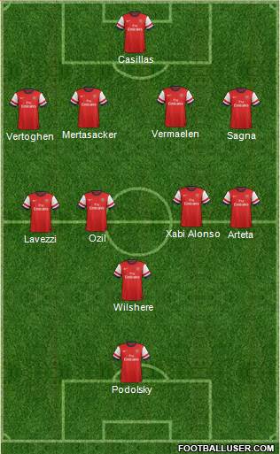 Arsenal Formation 2013