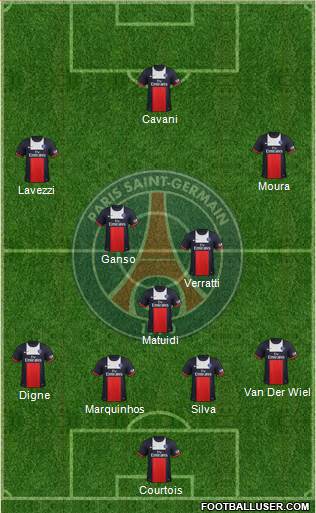 Paris Saint-Germain Formation 2013
