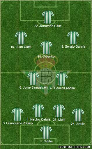 Real Betis B., S.A.D. Formation 2013