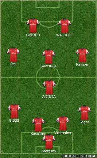 Arsenal Formation 2013