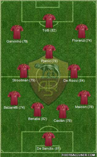 AS Roma Formation 2013