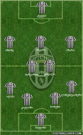 Juventus Formation 2013
