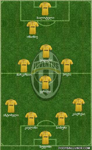 Juventus Formation 2013