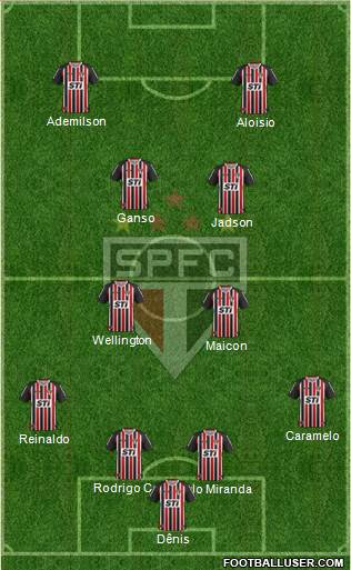 São Paulo FC Formation 2013