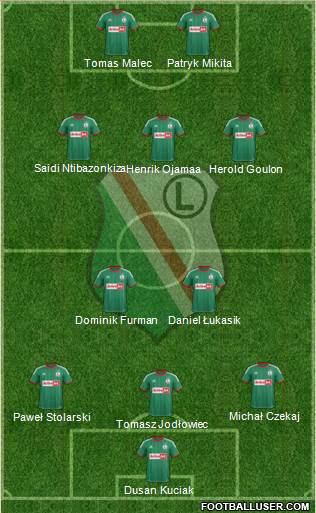 Legia Warszawa Formation 2013