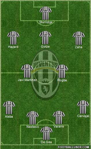 Juventus Formation 2013