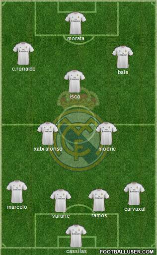 Real Madrid C.F. Formation 2013