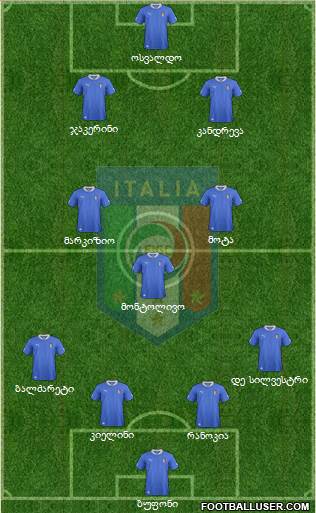 Italy Formation 2013