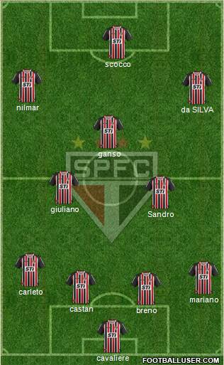 São Paulo FC Formation 2013