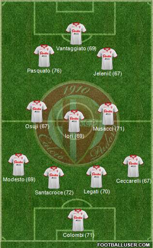 Padova Formation 2013