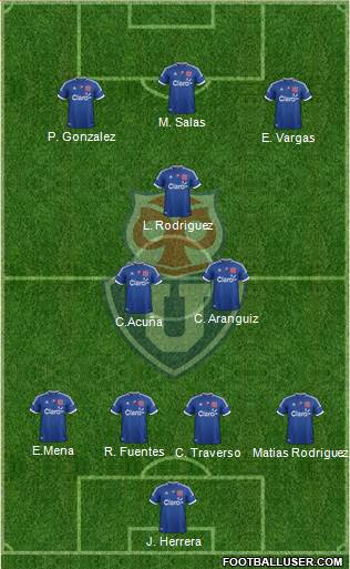 CF Universidad de Chile Formation 2013