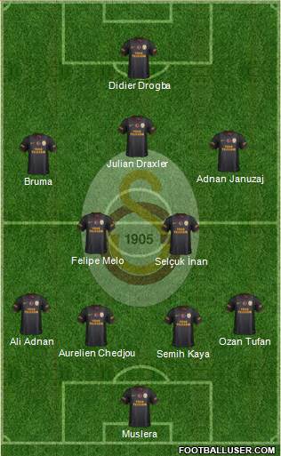 Galatasaray SK Formation 2013