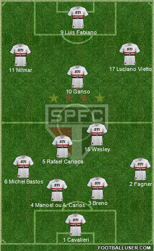 São Paulo FC Formation 2013