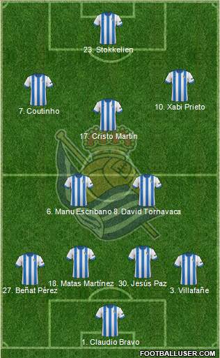Real Sociedad S.A.D. Formation 2013